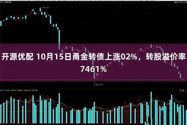 开源优配 10月15日甬金转债上涨02%，转股溢价率7461%